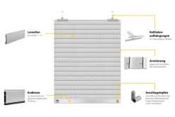 Rolladenpanzer Set PVC Mini, 60 x 80 cm, für 40 mm Stahlrohrwellen, inklusive Rolladen Aufhängefeder, Alu-Endleiste, Rolladenstopper, grau ^ Schellenberg Outlet