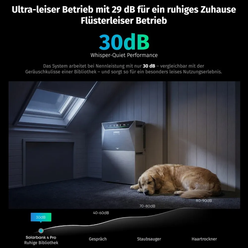 ® 2000W Balkonkraftwerk mit Speicher, Anker SOLIX Solarbank 4 E5000 Pro,5kWh - Ohne Halterung ^ SolarMars New