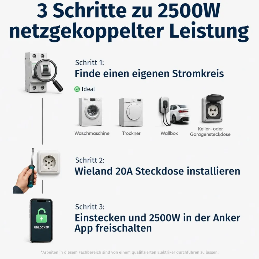 ® 6000W Balkonkraftwerk mit Speicher, Anker SOLIX Solarbank 4 E5000 Pro,5kWh - Ohne Halterung ^ SolarMars Outlet