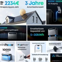 ® 6000W Balkonkraftwerk mit Speicher, Anker SOLIX Solarbank 4 E5000 Pro,5kWh - Ohne Halterung ^ SolarMars Outlet