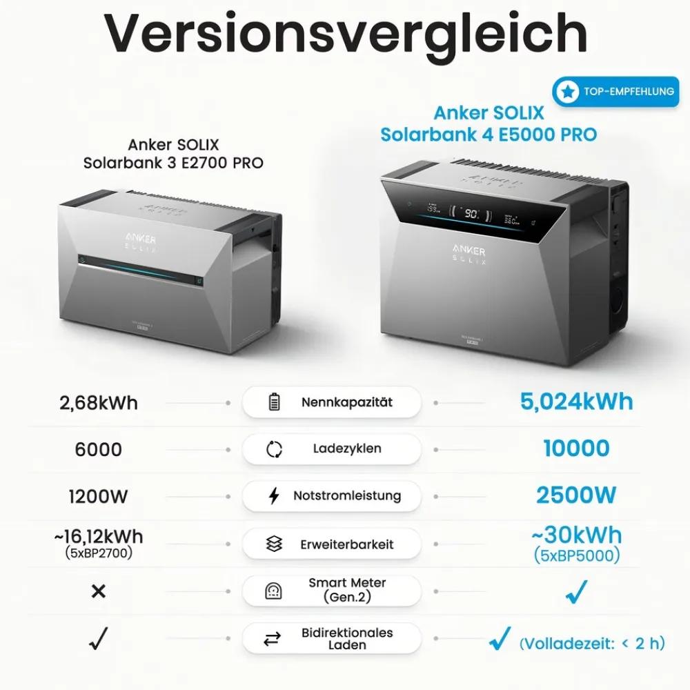 ® 6000W Balkonkraftwerk mit Speicher, Anker SOLIX Solarbank 4 E5000 Pro,5kWh - Ohne Halterung ^ SolarMars Outlet