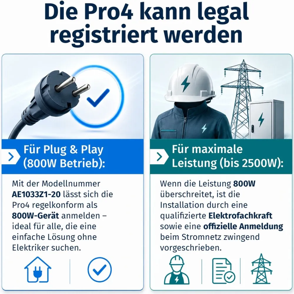 ® 6000W Balkonkraftwerk mit Speicher, Anker SOLIX Solarbank 4 E5000 Pro,5kWh - Ohne Halterung ^ SolarMars Outlet
