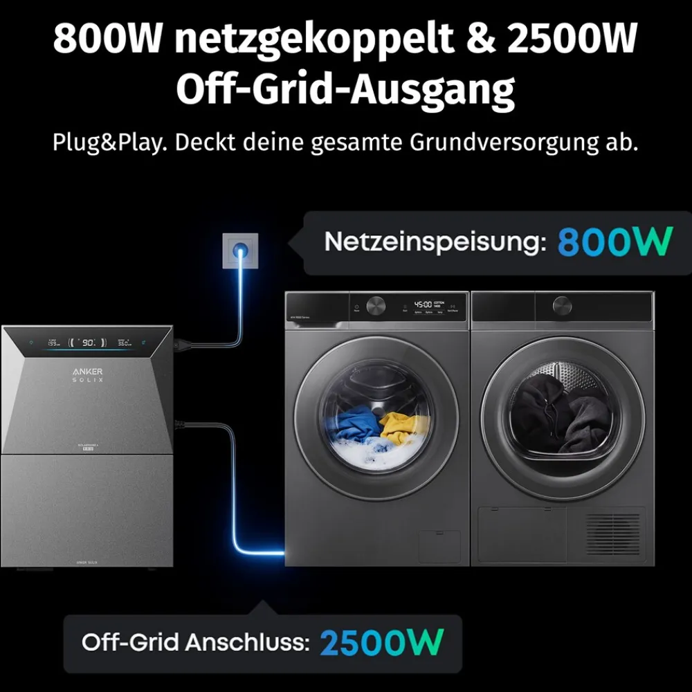 ® 6000W Balkonkraftwerk mit Speicher, Anker SOLIX Solarbank 4 E5000 Pro,5kWh - Ohne Halterung ^ SolarMars Outlet