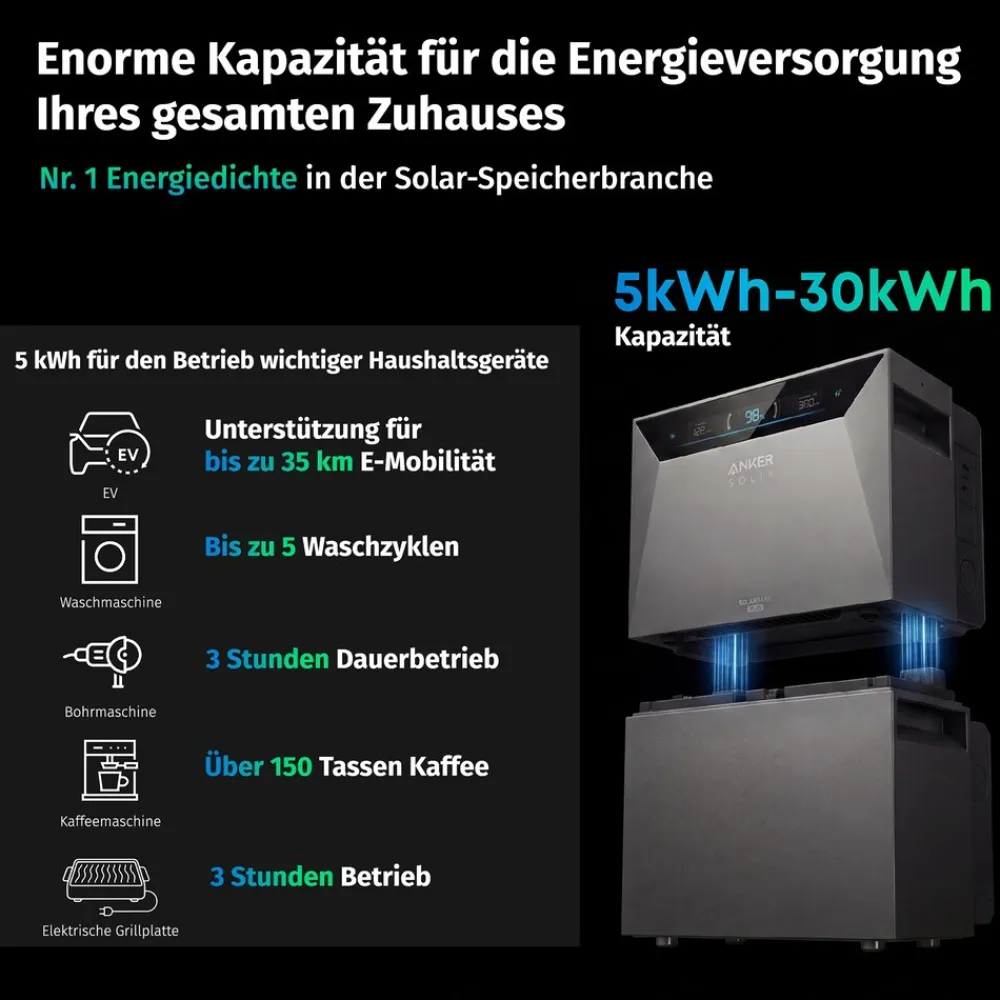 ® 6000W Balkonkraftwerk mit Speicher, Anker SOLIX Solarbank 4 E5000 Pro,5kWh - Ohne Halterung ^ SolarMars Outlet