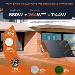 ® 890Wp / 800W Balkonkraftwerk mit 1,9kWh Speicher komplett Steckdose - 1,9 kWh EcoFlow Stream Max - Solaranlage Komplettset - 445W bifaziale Solarmodule & EcoFlow Speicher & Zubehör ^ Solarway Discount