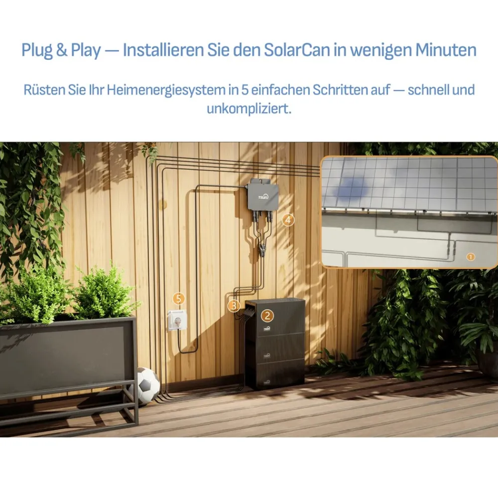 ® 1000W Balkonkraftwerk mit 2,01 kWh Speicher TSUN SOLARCAN TSOL-DCU2000Lite, BIFAZIAL FULLBLACK komplett Steckdose, PV Solaranlage Komplettset mit Solarspeicher, 2x 500W Glas-Bifacial ^ SUNNIVA Online