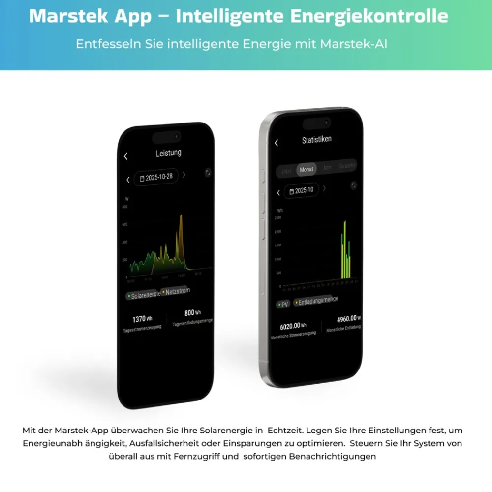 ® 2000W Balkonkraftwerk mit 2,56 kWh Speicher MARSTEK Jupiter C + Plus, BIFAZIAL FULLBLACK komplett Steckdose, PV Solaranlage Komplettset mit Solarspeicher, 4x 500W N-Type Glas Bifacial ^ SUNNIVA Clearance
