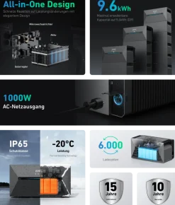 1780W + Anker 2 PRO ® All In One Balkonkraftwerk mit Speicher 1780W komplett Steckdose - 1,6 kWh Anker Solix 2 PRO Speicher - Solaranlage Komplettset - 445W bifaziale Solarmodule & Anker Speicher & Zubehör ^ Solarway Hot